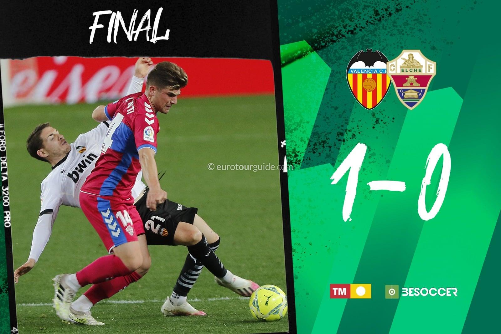 EuroTourGuide Elche CF Match Report v Valencia 30th January 2021 EuroTourGuide Elche CF Match Report v Valencia 30th January 2021